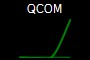 QCOM